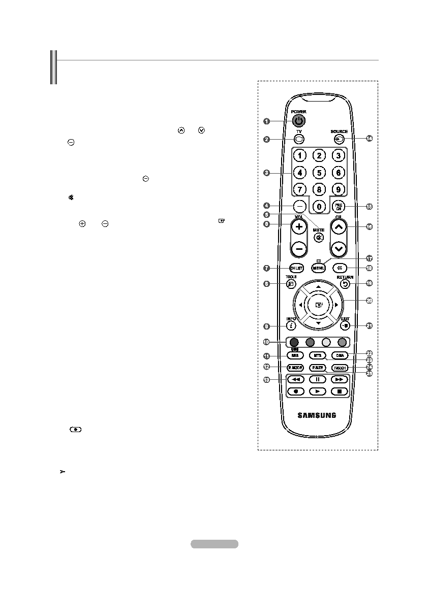Samsung LN32A450C1D User Manual (ver.1.0)