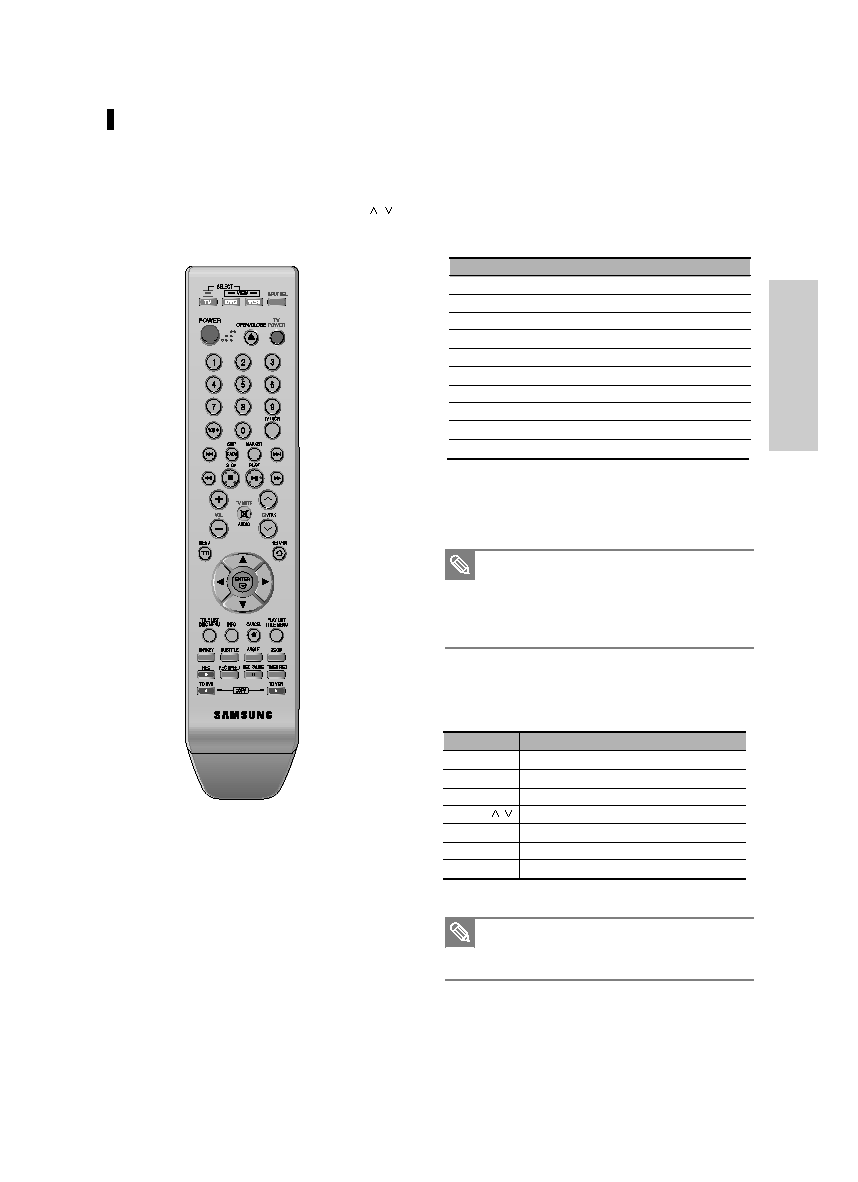 Samsung DVD-VR330S User Manual (ver.1.0)