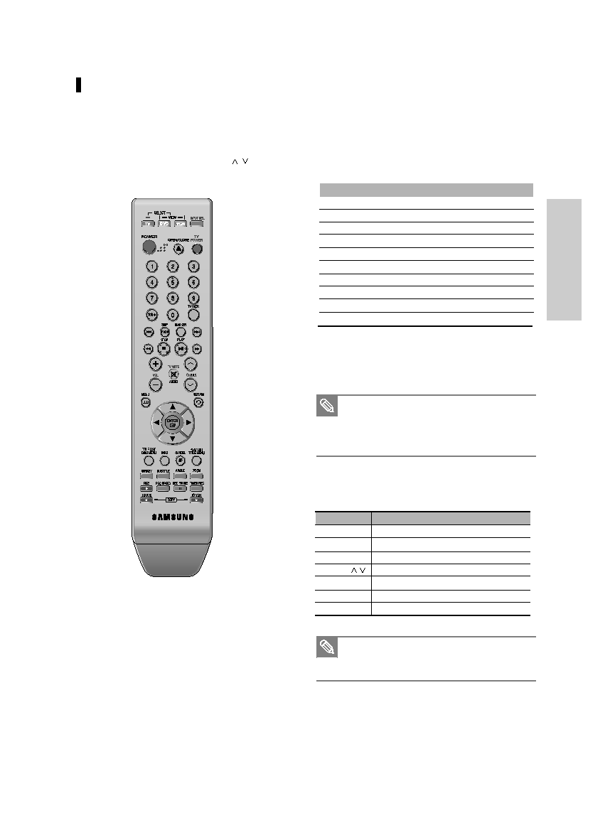 Samsung DVD-VR330 User Manual (ver.1.0)