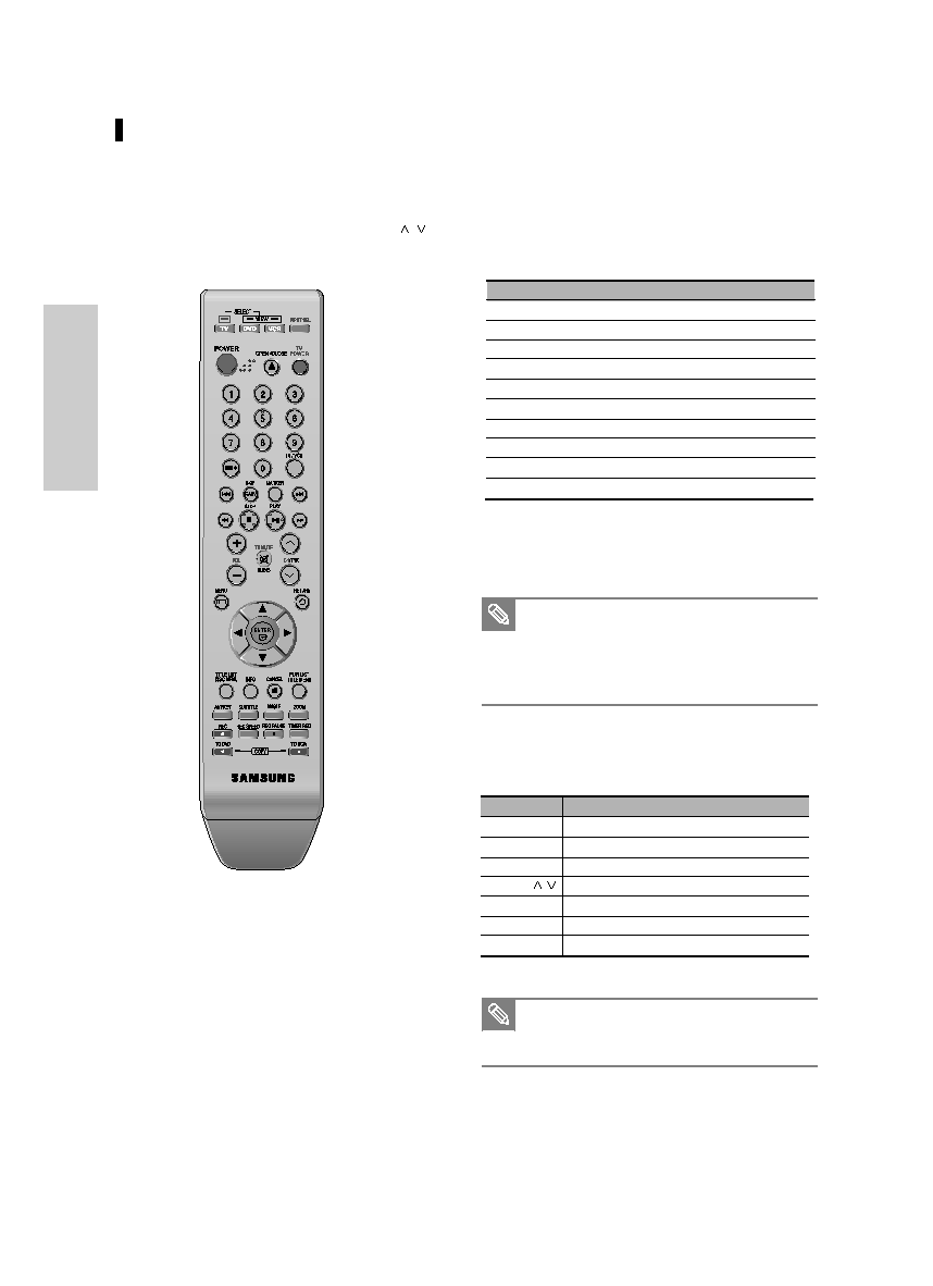 Samsung DVD-VR329 User Manual (ver.1.0)