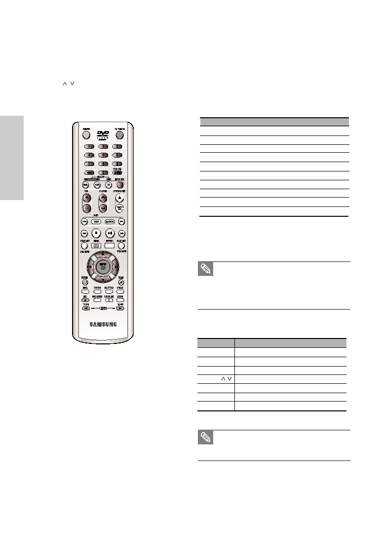 Samsung DVD-VR325 User Manual (ver.1.0)