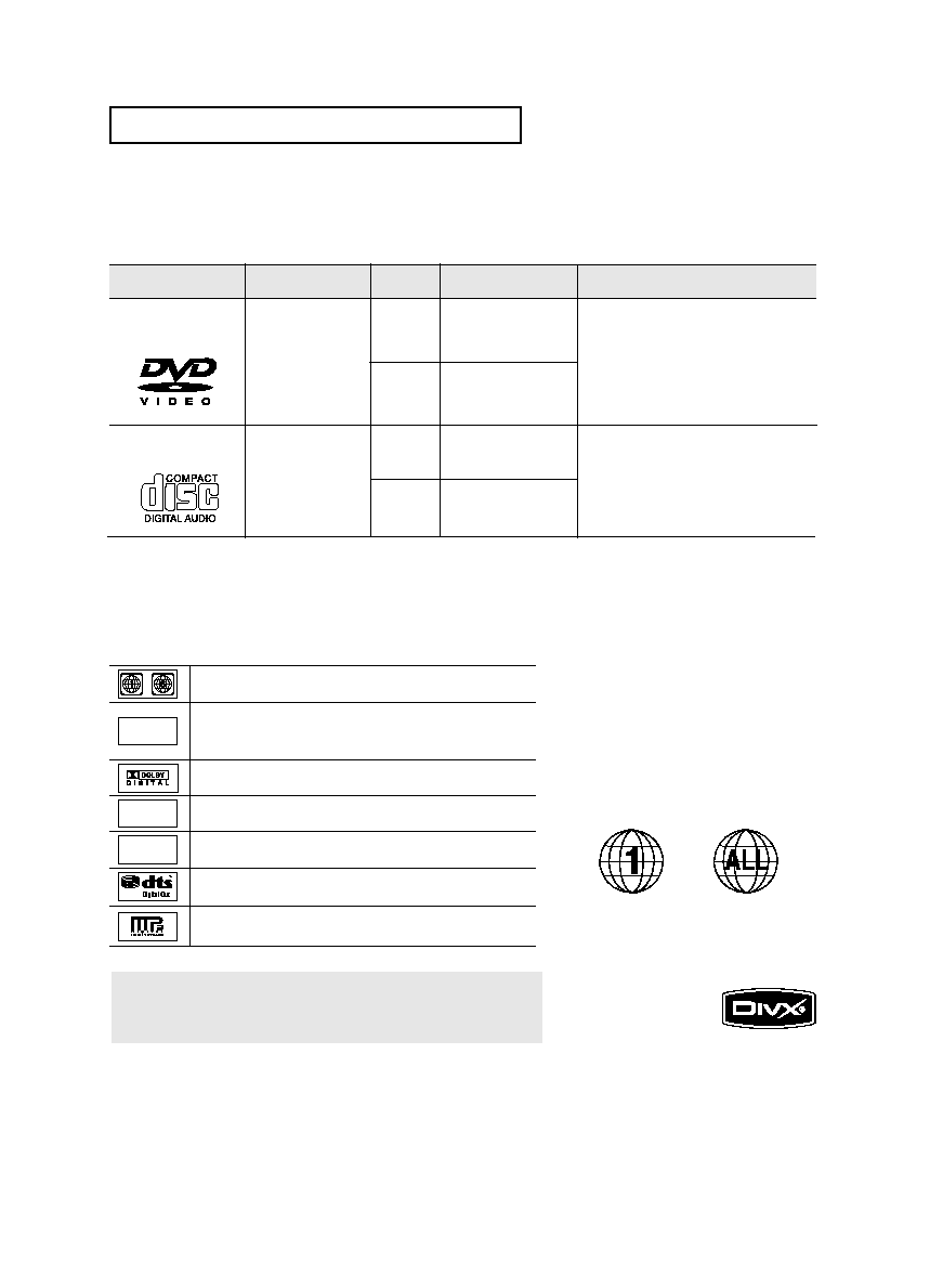 Samsung DVD-V9800 User Manual (ver.1.0)