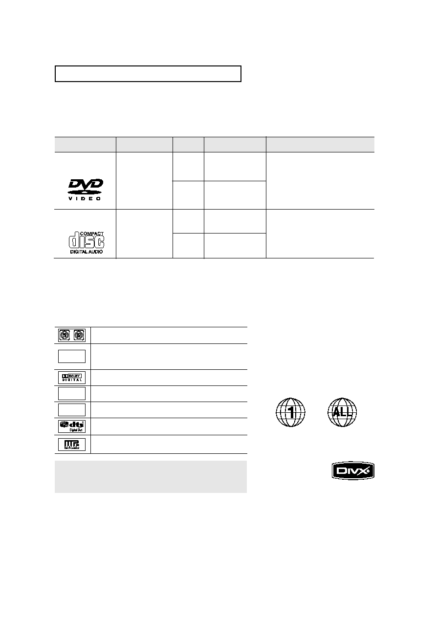 Samsung DVD-V6800 User Manual (ver.1.0)