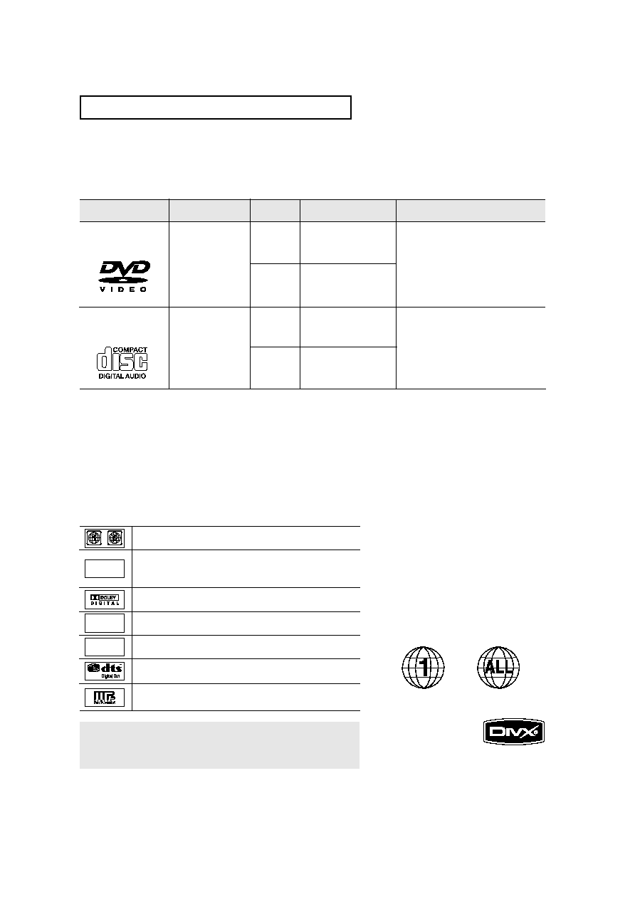 Samsung DVD-V6800 User Manual (ver.1.0)