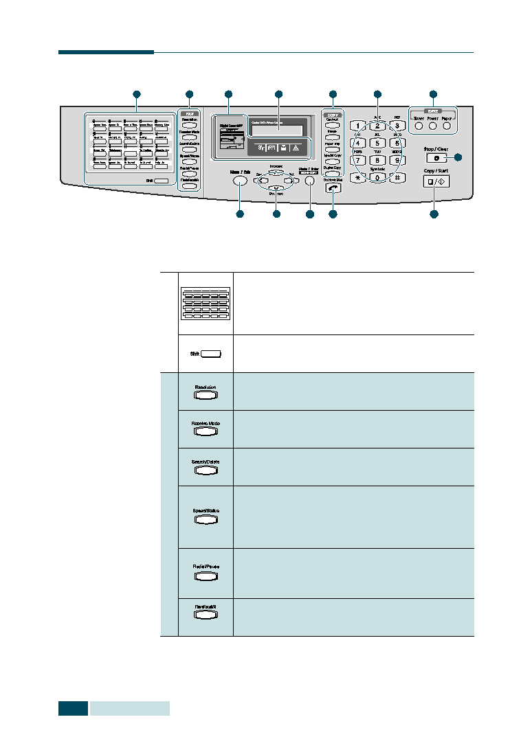 Samsung SCX-5315F Operation Guide_FAX (ver.1.0)